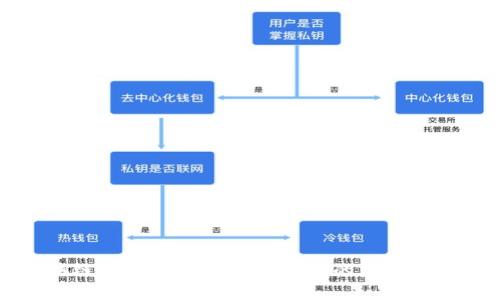 区块链电子钱包在中国银行的应用与前景