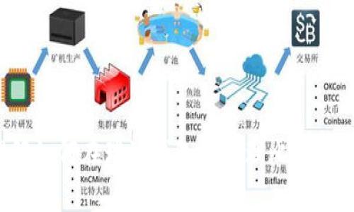 baioti如何在瑞波钱包里购买比特币：详细指南与常见问题解析/baioti

瑞波钱包,比特币,加密货币交易,钱包安全/guanjianci

在加密货币领域中，钱包的选择至关重要，尤其是在进行交易时。瑞波（Ripple）钱包是一个相对较受欢迎的工具，其主要功能是存储和管理瑞波币（XRP）。然而，许多用户在使用瑞波钱包时常常会问：“我能在瑞波钱包里购买比特币吗？”本文将为您详细解答这个问题，并提供相关背景信息，帮助您更好地理解加密货币的交易流程。

瑞波钱包简介
瑞波钱包是用于管理瑞波（XRP）及其它货币的数字钱包。它提供了用户友好的界面和多种安全功能。瑞波的目标是通过实时、低成本的国际支付解决方案来提升全球金融体系。因此，瑞波钱包的使用者主要集中在这方面的需求。

瑞波钱包的一个显著特点是它支持与其它数字货币的兑换，但主要是集中在瑞波币和其它代币之间。虽然有用户想要在瑞波钱包内购买比特币，但实际上，这一操作并不直接支持。为了更好地进行加密货币交易，了解如何在其它平台上获取比特币，再将其转入瑞波钱包，是十分必要的。

瑞波钱包的功能和优势
1. **安全性**：瑞波钱包在安全性方面做了很多努力，采用多层次的安全机制，确保用户的资产不容易被盗取。
2. **用户友好**：瑞波钱包设计简洁，操作流畅，适合初学者使用。
3. **快速转账**：支持快速的资金转移，使用户能够体验到即时到账的便利。
4. **兼容性**：与多种数字货币兼容，使其成为相对多功能的选择。

如何在瑞波钱包中间接购买比特币？
虽然瑞波钱包并不直接支持购买比特币，但用户可以采取一些间接的方法来实现这一目标：
1. **选择合适的交易所**：用户需首先在支持多种加密货币交易的平台上找到适合的交易所，常见的如Coinbase、Binance、Kraken等。
2. **注册账户**：在交易所注册一个账户，并进行身份验证。
3. **购买比特币**：在交易所上用法定货币或其他的加密货币购买比特币。
4. **提现至瑞波钱包**：然后将购买的比特币转移到您的比特币钱包。

相关问题解析

问题一：瑞波钱包安全吗？
瑞波钱包的安全性相对较高，采用了多因素认证和加密技术来保护用户资产。然而，用户的安全在很大程度上也依赖于自身的操作和习惯。以下几点能够有效增强安全性：
1. **创建强密码**：使用由大小写字母、数字和符号组合而成的复杂密码。
2. **启用双重身份认证**：一旦您的瑞波钱包提供双重身份认证，请务必打开。这将增加额外的一层安全防护。
3. **定期更新软件**：确保您使用的瑞波钱包是最新版本，以避免潜在的安全漏洞。
4. **谨慎分享信息**：切勿向他人透露您的私钥或账户信息，保护好个人隐私。

问题二：如何选择合适的交易所购买比特币？
选择合适的交易所是毫无疑问至关重要的，以下几点可供参考： 
1. **手续费**：不同交易所的手续费各不相同，用户应仔细比较，以寻找最低的手续费交易所。
2. **交易量**：选择交易量高的交易所，通常可以获得更好的报价，以及更快的交易速度。
3. **用户评价**：查看其他用户对交易所的评价和反馈，安全性和稳定性都是非常重要的指标。
4. **支持的支付方式**：确保所选择的交易所支持与自己居住地相关的支付方式，如信用卡、银行转账等。

问题三：将比特币转移到瑞波钱包的流程是怎样的？
将比特币转移至瑞波钱包的过程可分为几个步骤：
1. **获取比特币地址**：在瑞波钱包中创建比特币钱包，并获取比特币地址。
2. **登录交易所账户**：在您购买比特币的交易所登录，找到“提现”或“转账”选项。
3. **填写转账信息**：在提现页面，填写您在瑞波钱包中获取的比特币地址，并确认金额无误。
4. **确认转账**：点击确认转账后，您可能会收到确认邮件或短信，按照提示完成验证。
5. **等待到账**：比特币转账通常需要一定时间确认，用户可以在瑞波钱包中查看到账情况。

问题四：比特币和瑞波币的区别是什么？
比特币（Bitcoin）和瑞波币（XRP）是两种截然不同的数字货币。以下是它们的几个核心区别： 
1. **市场价值**：比特币是市场上最早、最知名的加密货币，其市值常年处于领先地位。瑞波币是为银行间转账设计的，市场价值相对较低。
2. **技术架构**：比特币使用的是区块链技术，而瑞波通过共识算法来处理交易，这使得其交易更快。
3. **使用场景**：比特币主要被视为一种数字资产和价值存储，而瑞波专注于应用于银行和金融机构的跨境支付。
4. **交易速度与费用**：比特币的交易速度和费用往往较高，而瑞波的转账速度快且费用低，适合大额资金的迅速转移。

问题五：如何安全地管理和存储加密货币？
管理和存储加密货币的安全性受多种因素影响，以下是一些最佳实践：
1. **硬件钱包的使用**：考虑使用硬件钱包如Ledger或Trezor进行离线存储，避免网络攻击。
2. **备份您钱包的私钥和助记词**：确保将私钥和助记词妥善保管，并尽量避免将其存储在网络上。
3. **分散存储资产**：将资产分散存储在多个钱包中，以降低单一钱包被盗的风险。
4. **定期检查账户活动**：定期查看账户交易历史，以尽早发现可疑交易。

综上所述，虽然瑞波钱包不支持直接购买比特币，但通过其他交易所进行间接购买并转移是完全可行的。希望本文的详细介绍能够帮助您更好地理解如何在瑞波钱包中处理比特币相关事务以及如何保障加密货币的安全。