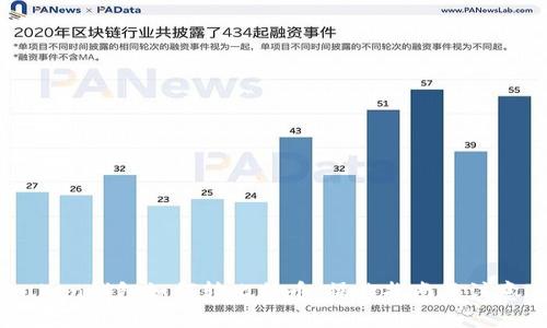imtuken钱包如何转比特币:操作指南及注意事项