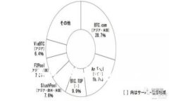 国内有哪些好用的比特币钱包？让我们一起看看