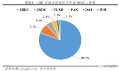 如何轻松找回你的比特币钱包？