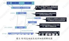 如何查询USDT地址的归属钱