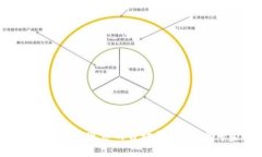 以太坊钱包如何实现币的