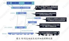 你知道比特币钱包是如何