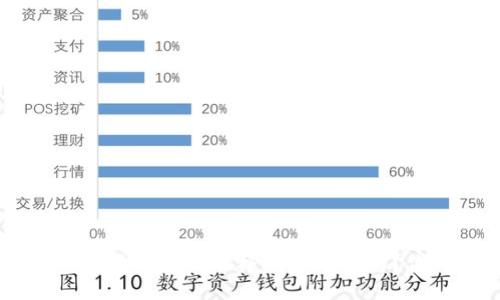 ziaoti以太坊钱包地址格式是怎样的？你知道吗？