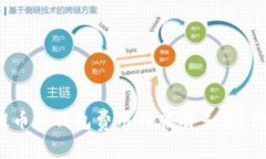 比特币提币到钱包费用到底有多高？你知道吗？