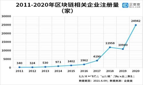 怎么创建和管理Solana钱包里的代币合约？