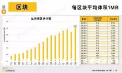 比特币钱包找不到了？别慌，这里有解决办法！