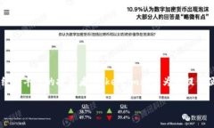   寻找最安全的以太坊手机钱包？看看Token.im吧！
