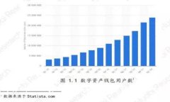 如何找到你的GoPay钱包US