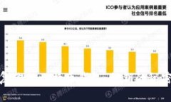 轻松恢复你的比特币钱包