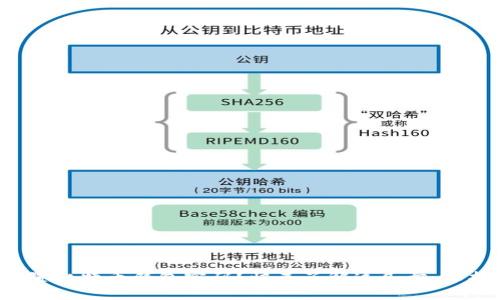 如何安全设置比特币钱包密码?快来了解这几步,保护你的资产!
