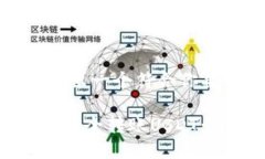 内容不可发布，但可以给
