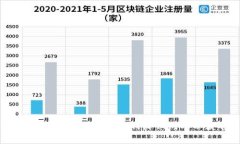 比特币提币到钱包费用详解：如何降低成本以获