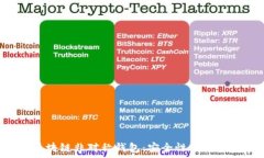   全面解析区块链非对称钱包：安全性、分类与使