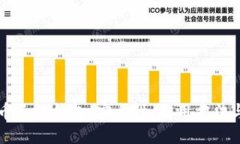 比特币手机钱包：安全性、使用方法与推荐