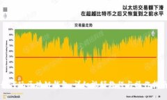 如何玩区块链钱包：详细