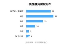 全面解读K.Token区块链钱包