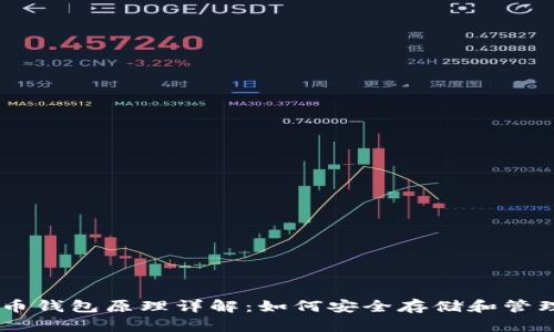 瑞波币钱包原理详解：如何安全存储和管理XRP